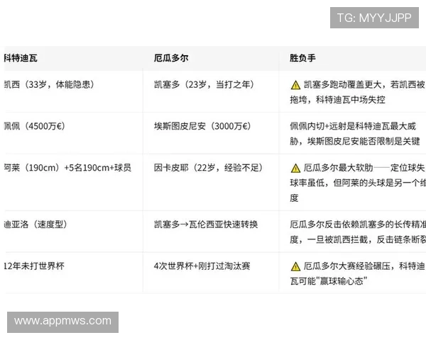 世界杯科特迪瓦对阵厄瓜多尔赛后比分分析与比赛亮点回顾 世界杯科特迪瓦对阵厄瓜多尔赛后比分分析与比赛亮点回顾
